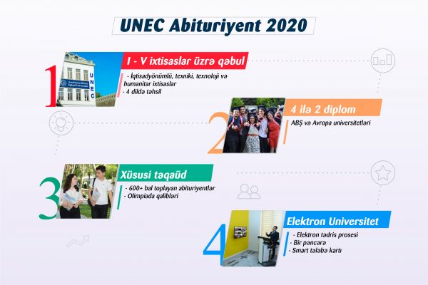 UNEC-də 5 ixtisas qrupu üzrə tələbə qəbulu aparılacaq UNEC-də 5 ixtisas qrupu üzrə tələbə qəbulu aparılacaq
