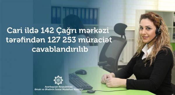 Cari ildə 142 - Çağrı mərkəzi tərəfindən 127 253 müraciət cavablandırılıb Cari ildə 142 - Çağrı mərkəzi tərəfindən 127 253 müraciət cavablandırılıb