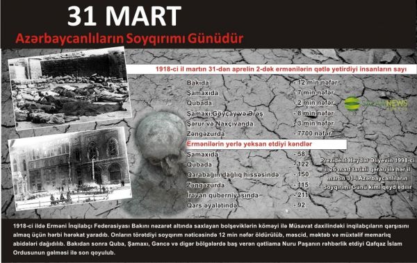 Bu gün 31 Mart - Azərbaycanlıların Soyqırımı Günüdür