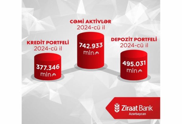 “Ziraat Bank Azərbaycan” 2024-cü ilin ilk rübünü mənfəətlə başa vurub