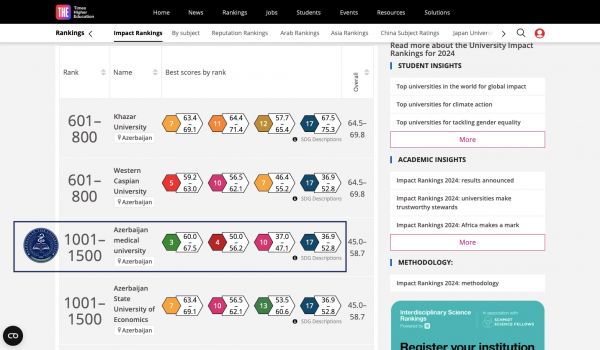 ATU ilk dəfə “Times Higher Education Impact Rankings” də yer alıb ATU ilk dəfə “Times Higher Education Impact Rankings” də yer alıb