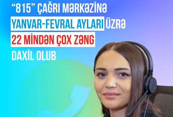 “815” Çağrı Mərkəzinə 22 mindən çox zəng daxil olub - TƏBİB