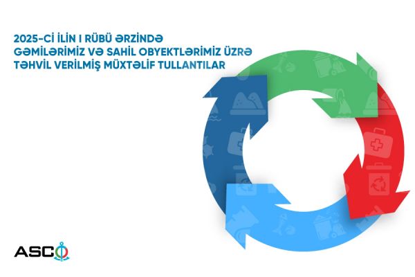 2025-ci ilin I rübündə gəmilər və sahil obyektləri üzrə təhvil verilmiş tullantıların həcmi açıqlanıb