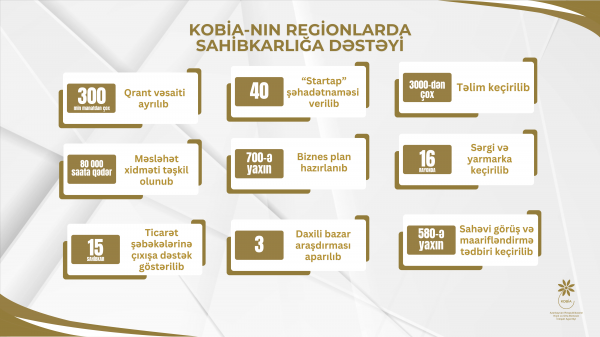Regionlarda sahibkarlıq fəaliyyəti üçün imkanlar: - KOB evləri, KOB dostları, KOB inkişaf mərkəzləri