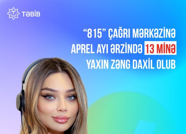 “815” Çağrı Mərkəzinə aprel ayı ərzində 13 minə yaxın zəng daxil olub