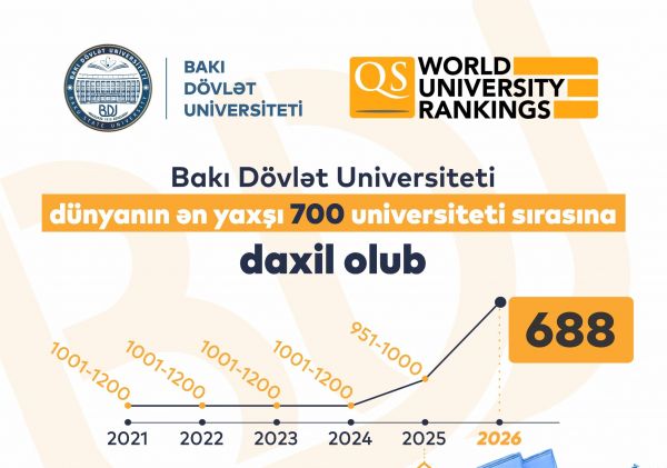 BDU dünya universitetləri reytinqində TOP-700-lükdə yer alaraq - Cənubi Qafqaz üzrə liderdir