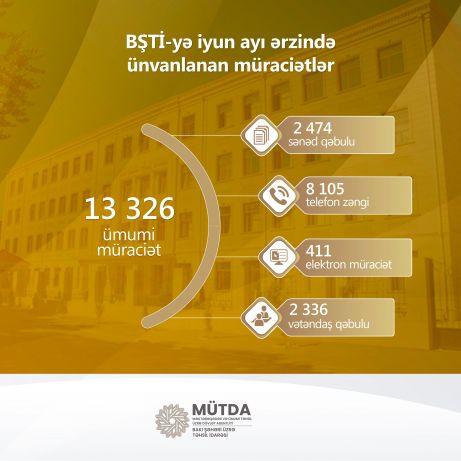 İyun ayında 13 326 müraciət daxil olub