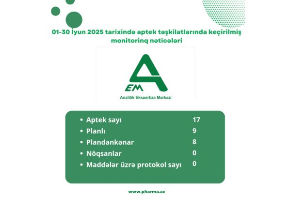İyun ayında 17 aptekdə yoxlama aparılıb