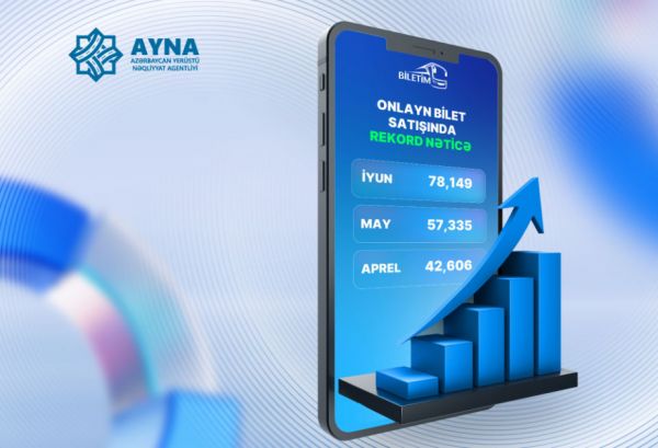 “Biletim.az” portalı üzərindən onlayn bilet alanların sayı artır