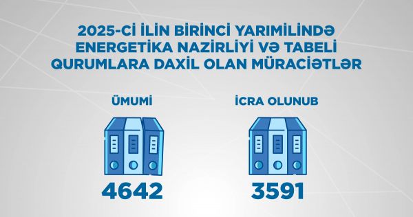 4642 appeals were received by the Ministry of Energy and agencies under the Ministry in the first half