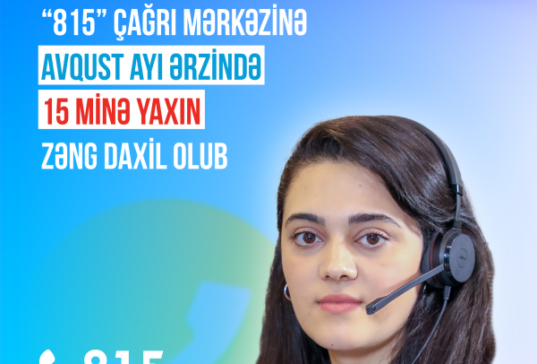 "815" Çağrı Mərkəzinə 15 minə yaxın zəng daxil olub