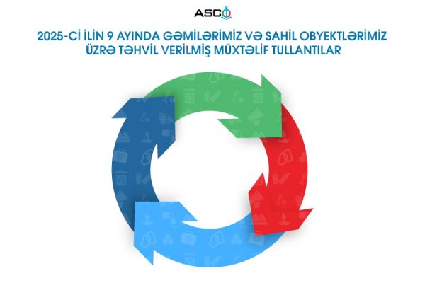 ASCO 9 ayda təhvil verdiyi tullantıların həcmini açıqlayıb