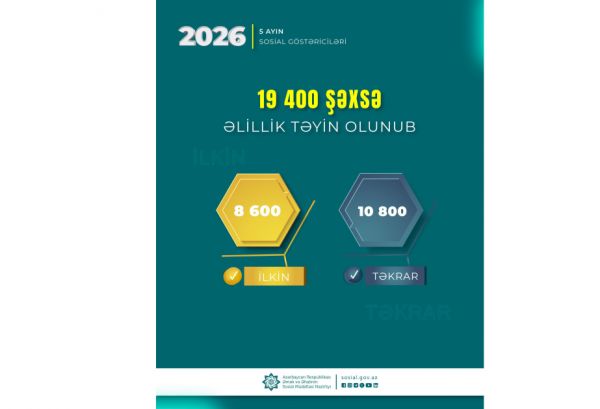 Bu ilin yanvar-may aylarında əlillik təyin olunan şəxslərin sayı açıqlanıb