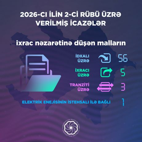 2-ci rübdə Energetika Nazirliyi tərəfindən 65 icazə verilib