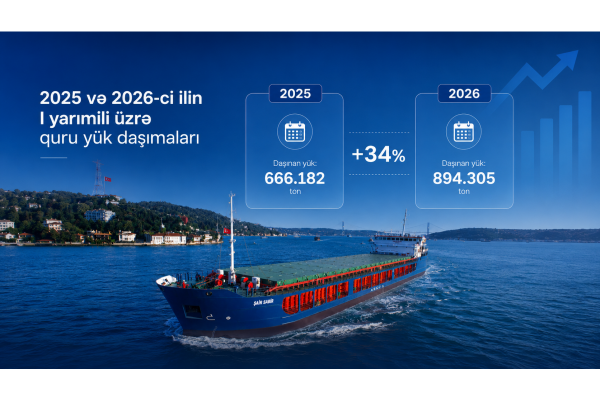 ASCO records 34% increase in dry cargo volumes