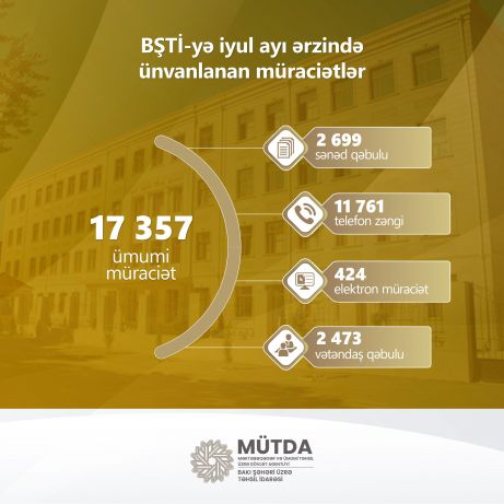 İyul ayında 17 357 müraciət daxil olub