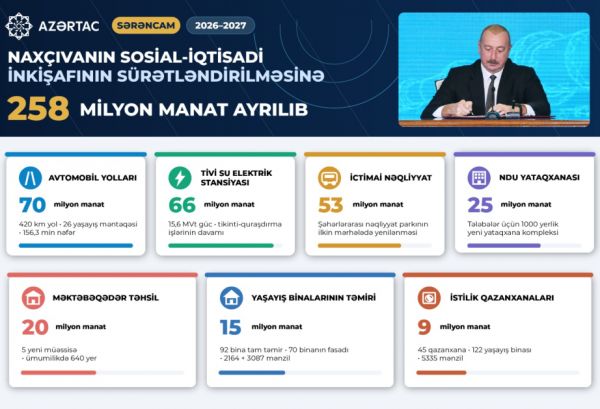 Prezidentin Naxçıvanla bağlı Sərəncamından irəli gələn prioritetlər - ŞƏRH