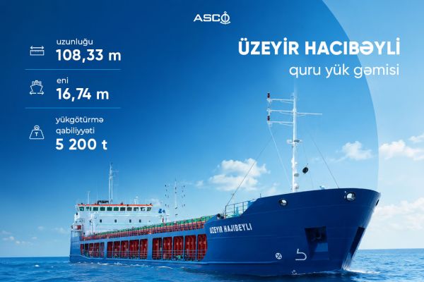 “Üzeyir Hacıbəyli” gəmisi əsaslı təmir olunub
