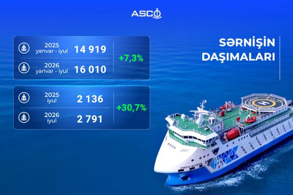 ASCO-nun bərələri ilə sərnişin daşımalarında artım qeydə alınıb