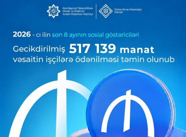 Yanvar-avqust ayları ərzində gecikdirilmiş 517,1 min manat vəsaitin işçilərə ödənilməsi təmin olunub