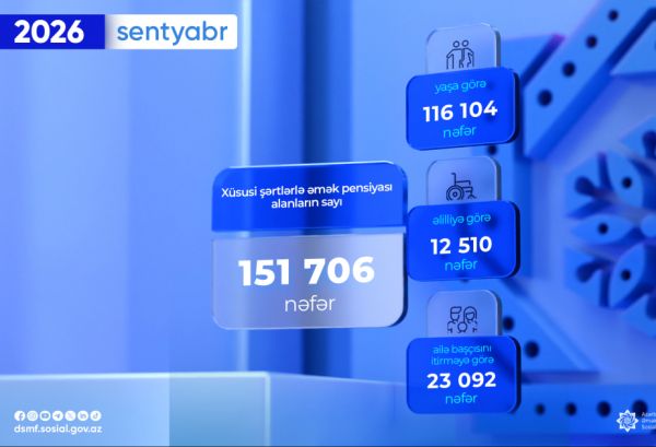 Xüsusi şərtlərlə əmək pensiyası alanların sayı açıqlanıb